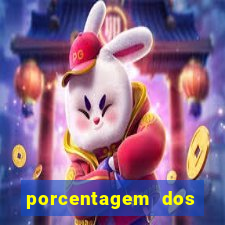 porcentagem dos jogos slots pg